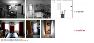 Feng Shui Beispiele Praxis Küche Wohnzimmer
